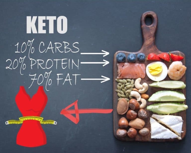 The Veto Diet Delicious Vegetarian Keto Ready Cooked Meals Delivered